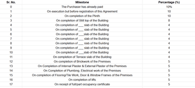 Mextech Miraya Trinity Eternity Construction Linked Payment (CLP) 1