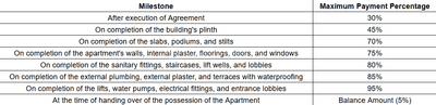 Project Image of 464.55 - 1286.72 Sq.ft 1 BHK Apartment for buy in Mahindra Citadel Bastion