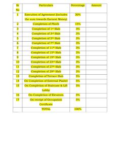 Reva Lumos 1 Construction Linked Payment (CLP) 1