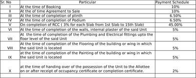 Project Image of 870.0 - 889.0 Sq.ft 3 BHK Apartment for buy in Goel Ganga Florentina Ph I
