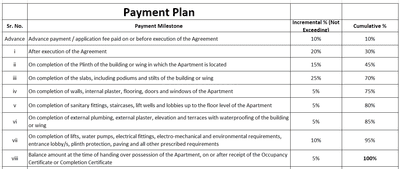 Project Image of 685.98 - 737.0 Sq.ft 2 BHK Apartment for buy in Shree Venezia Belliza