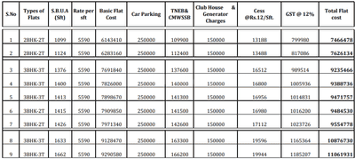 Project Image of 746.0 - 1111.0 Sq.ft 2 BHK Apartment for buy in NCC Temple Trees
