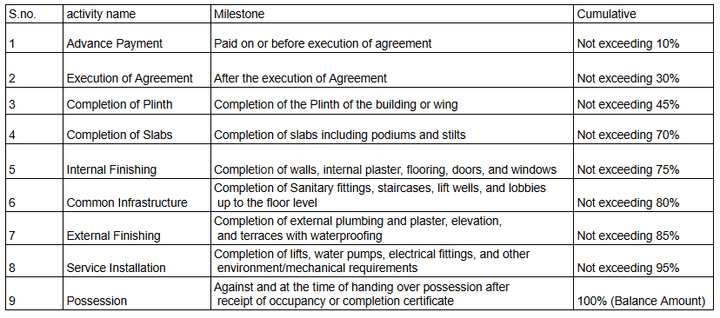 Gallery Cover Pic of Trident Ganraj Sankul