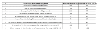 Project Image of 623.0 - 1082.0 Sq.ft 1 BHK Apartment for buy in Sumit Heritage