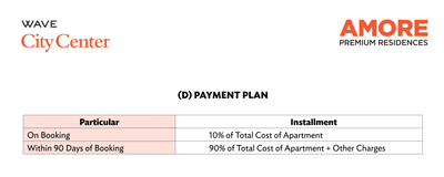 Project Image of 931.0 - 1910.0 Sq.ft 2.5 BHK Apartment for buy in Wave City Center Amore