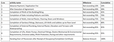 Project Image of 362.96 - 541.21 Sq.ft 1 BHK Apartment for buy in Shree Ekdant Plaza