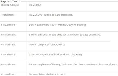 Project Image of 400.0 - 1000.0 Sq.ft 1 BHK Villa for buy in Modi Serene Farms