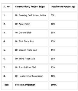 Prashadipna Construction Linked Payment (CLP) 1