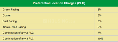 Project Image of 810.0 - 2250.0 Sq.ft Residential Plot Plot for buy in Hero Alaknanda Plots