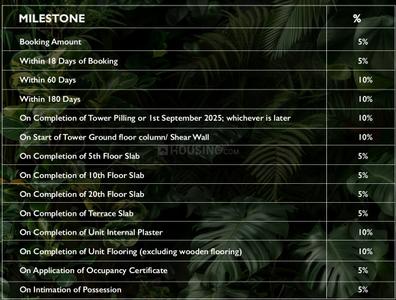 Project Image of 1959.0 - 3775.0 Sq.ft 3 BHK Apartment for buy in Godrej Vrikshya
