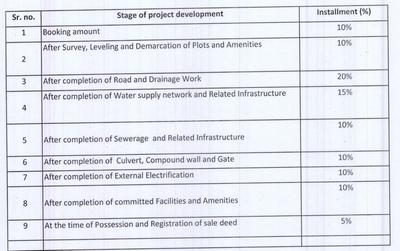 Project Image of 65875.13 - 116250.23 Sq.ft Residential Plot Plot for buy in Super Kanchan Leela Township Phase 1