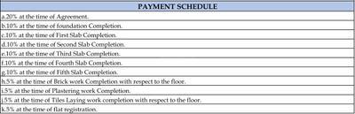 Project Image of 675.0 - 1825.0 Sq.ft 1 BHK Apartment for buy in JP Iris Block A