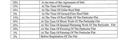 Project Image of 1180.0 - 2010.0 Sq.ft 2 BHK Apartment for buy in SMR Vinay Estella