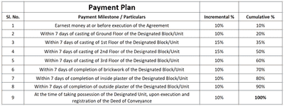 Project Image of 429.34 - 708.28 Sq.ft 2 BHK Apartment for buy in NPBC Tulshi Abasan