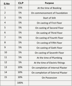 Project Image of 2589.0 - 4324.0 Sq.ft 3 BHK Apartment for buy in The Courtyard
