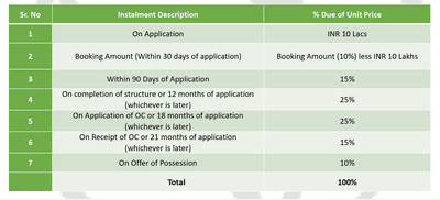 Project Image of 0.0 - 4500.0 Sq.ft 4.5 BHK Independent Floor for buy in The Valley Gardens