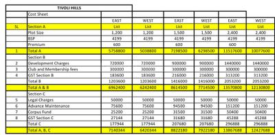 Project Image of 1044.1 - 8772.59 Sq.ft Residential Plot Plot for buy in Provident Tivoli Hills Phase 1