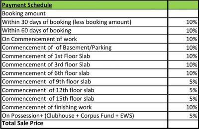 Project Image of 1069.0 - 1623.0 Sq.ft 2 BHK Apartment for buy in Indiabulls Sierra