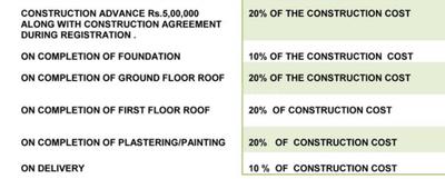 Project Image of 1433.0 - 2310.0 Sq.ft 3 BHK Villa for buy in Renaatus Swarnabhoomi