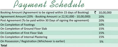 Project Image of 0.0 - 2692.0 Sq.ft 4 BHK Villa for buy in Mega The Perch