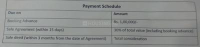 Project Image of 1000.0 - 3828.83 Sq.ft Residential Plot Plot for buy in Vikaas White Land Meadows