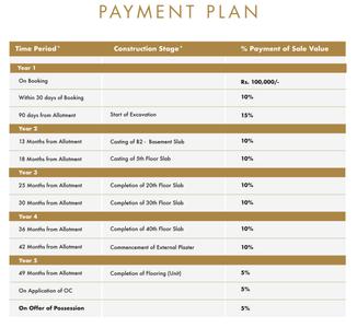 Project Image of 2355.04 - 3269.97 Sq.ft 3 BHK Apartment for buy in Smartworld Sky Arc