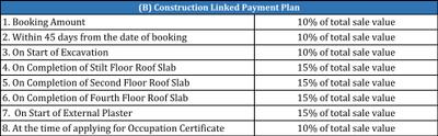 Project Image of 1170.0 - 1593.0 Sq.ft 3 BHK Independent Floor for buy in Emarald Maple