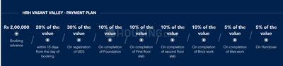 Project Image of 480.32 - 645.42 Sq.ft 2 BHK Apartment for buy in HRH City Vasant Valley