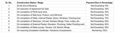 Project Image of 0.0 - 1416.0 Sq.ft 3 BHK Apartment for buy in Aagam Siddhi