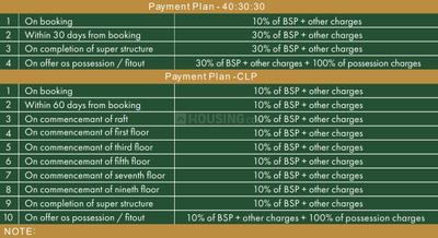 Project Image of 375.0 - 645.0 Sq.ft Studio Studio Apartment for buy in Migsun Janpath