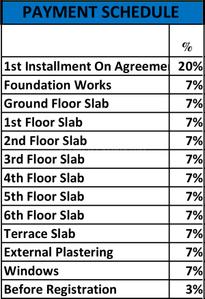 Project Image of 1137.0 - 1399.61 Sq.ft 2 BHK Apartment for buy in Chalukya Ranka Stelo