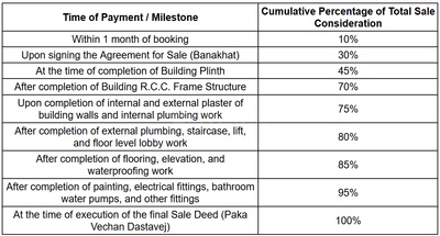 Project Image of 738.73 - 966.28 Sq.ft 2 BHK Apartment for buy in Shashwat Empire