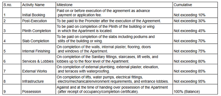 Gallery Cover Pic of Skyline Manas