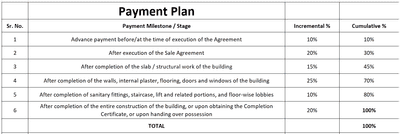 Project Image of 0.0 - 614.4 Sq.ft 2 BHK Apartment for buy in Bapa Sardar Heights B