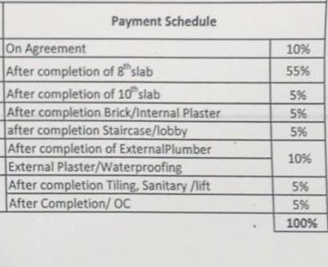 Project Image of 411.0 - 430.0 Sq.ft 1 BHK Apartment for buy in Gandharva Saptasajai Aangan Phase 1