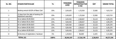 Project Image of 1150.0 - 3550.0 Sq.ft Residential Plot Plot for buy in Vaishnavi At One Life Phase 1