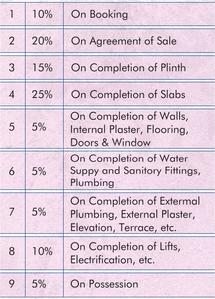 Project Image of 0.0 - 955.08 Sq.ft 3 BHK Apartment for buy in Riddhi Pratha Heritage