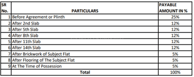 Project Image of 512.0 - 576.0 Sq.ft 2 BHK Apartment for buy in Rama Melange Residences Phase II