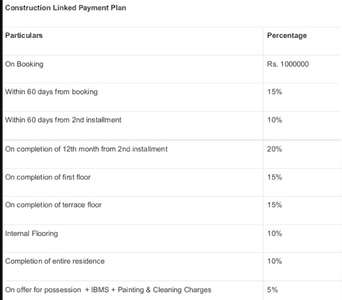 Project Image of 3127.97 - 3341.56 Sq.ft 3 BHK Villa for buy in TATA Myst