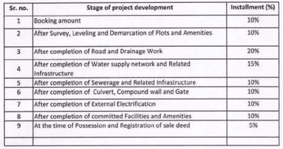 Residential Lands for Sale in Simran Infra Project Takshit Kamdhenu Paradise