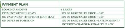 Project Image of 1550.0 - 5600.0 Sq.ft 3 BHK Apartment for buy in Trishla City