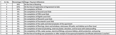 Project Image of 798.0 - 994.0 Sq.ft 2 BHK Apartment for buy in Preet Shivam Residency