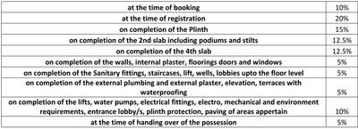 Project Image of 555.0 - 725.0 Sq.ft 1 BHK Apartment for buy in Vedant Vatika