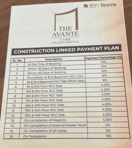 Project Image of 2745.0 - 4005.0 Sq.ft 3 BHK Apartment for buy in The Avante