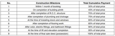 Project Image of 364.9 - 619.03 Sq.ft 1 BHK Apartment for buy in Star Residency