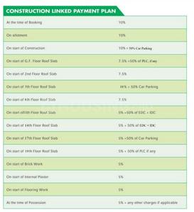 Project Image of 0.0 - 2800.0 Sq.ft 4 BHK Apartment for buy in Avalon Royal Heights