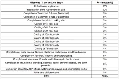 Project Image of 674.68 - 1632.45 Sq.ft 2 BHK Apartment for buy in Nyati Evolve I
