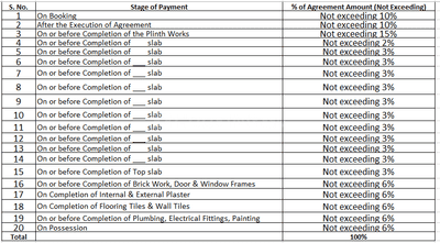 Impulse Residency C Wing Construction Linked Payment (CLP) 1