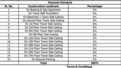 Project Image of 2067.82 - 4042.0 Sq.ft 3 BHK Apartment for buy in RJ Lake Gardenia