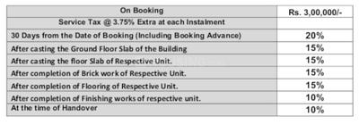 Project Image of 935.0 - 1530.0 Sq.ft 2 BHK Apartment for buy in Sivah Chapter One